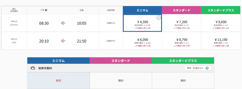 【東京から大阪の移動手段】ひとり旅は新幹線か飛行機or格安バス？結論まとめ