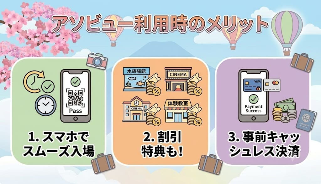 アソビュー利用時のメリット